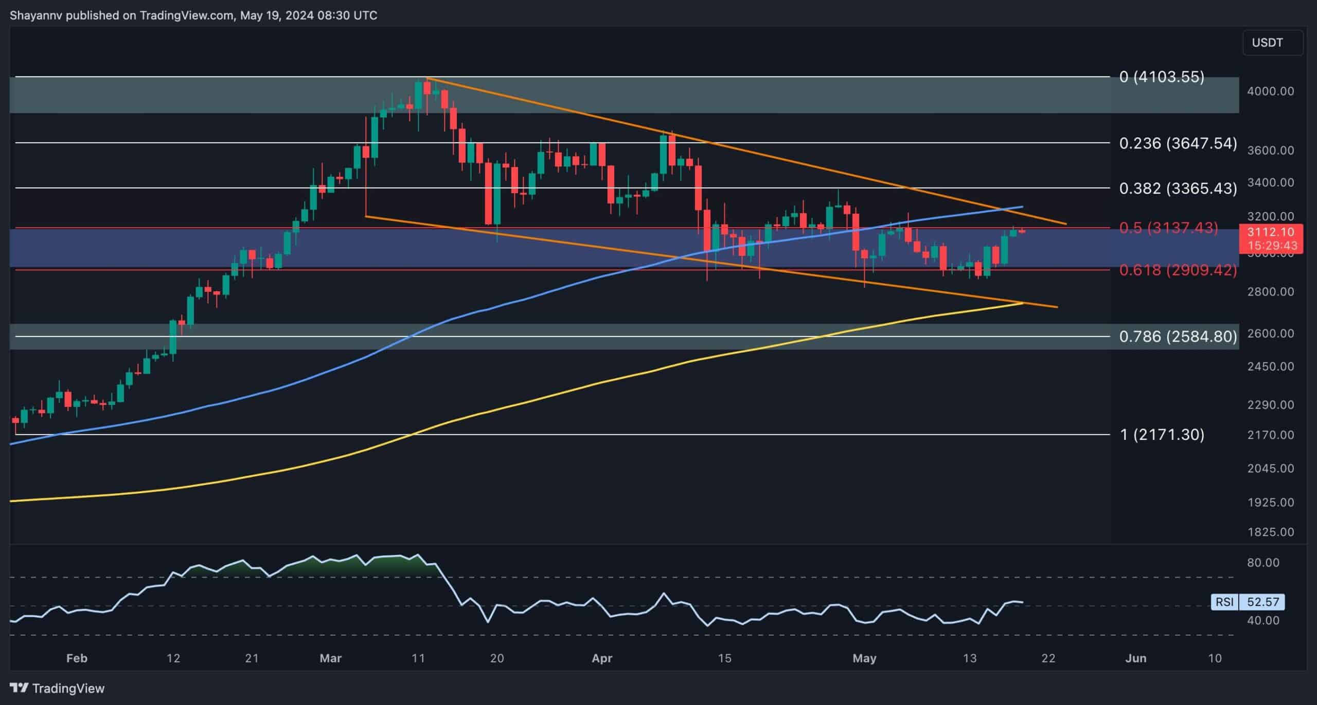 ETH Soars Past $3K But Will the Sellers Come Back? (Ethereum Price Analysis)