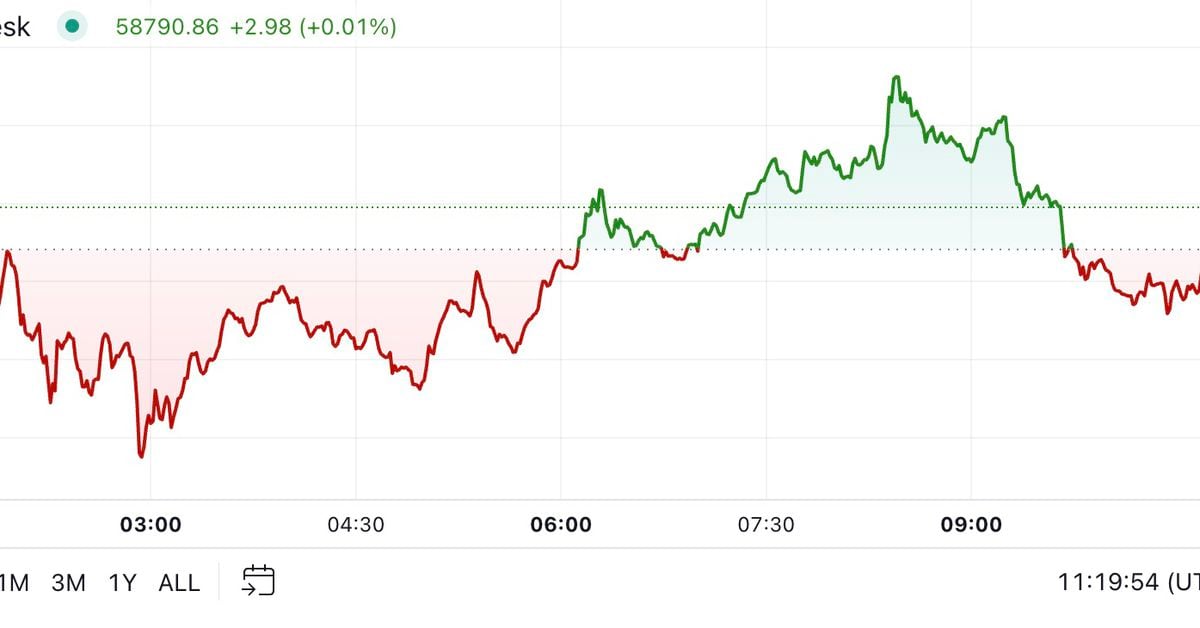 Bitcoin Pulls Back Before Probable Fed Rate Cut