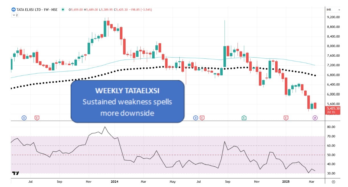 Momentum stocks to sell in the bear market, as recommended by Raja Venkatraman