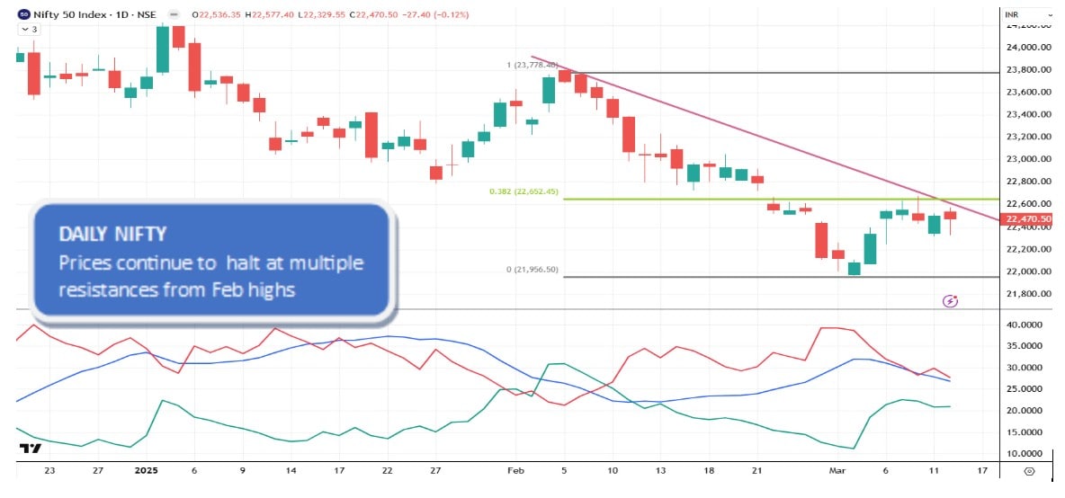 Stocks to buy: Raja Venkatraman recommends three stocks to buy today —13 March