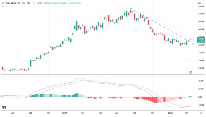 Dividend powerhouses to invest in: Raja Venkatraman’s top picks