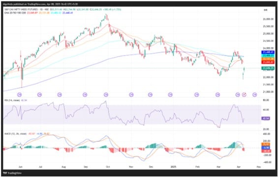 Three oil and gas stocks to buy with solid risk-reward recommended by Ankush Bajaj for 9 April